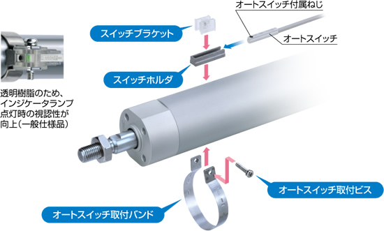 フランジ SMC 薄型シリンダ CQ2シリーズ シリンダ基本形 複動式 片ロッド オートスイッチ用磁石付 両端タップ ロッド先端おねじ