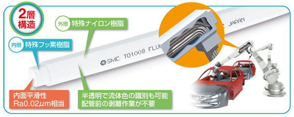 SMC 軟質フッ素樹脂2層チューブ「TQシリーズ」 | ベアリング販売商社