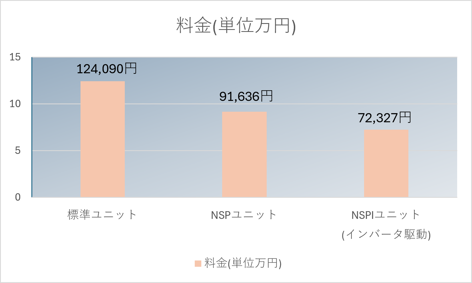 年間消費電力料金.png