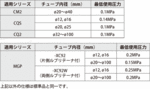 smc_cm2_cqs_application2.gif