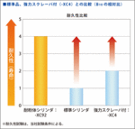 smc_cm2_cqs_durability.gif