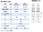 heishin_micro_hd_performance.jpg