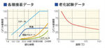 3m_threadlocker_data.jpg