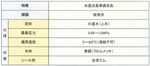 yoshitake_vb-10_specification.jpg