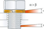 nord-lock_structure.jpg