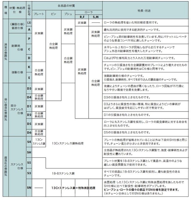 仕様記号_1.jpg