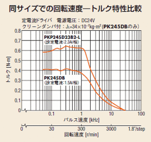 new_1511pkp2phase_img03.gif