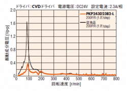 new_1511pkp2phase_img05.gif