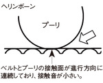 logistar_Sbelt_fig03.jpg