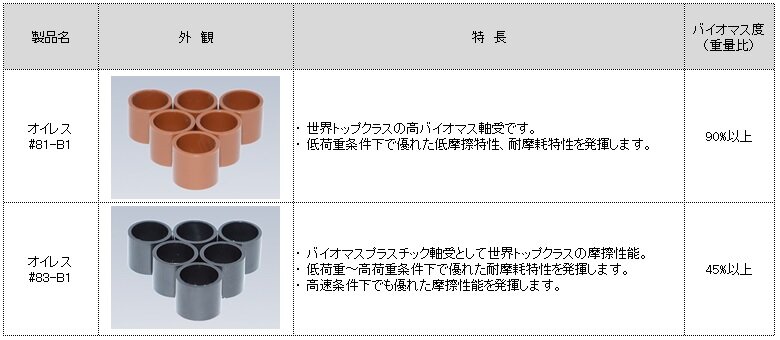 biomass-plastic-bearing-img03.jpg