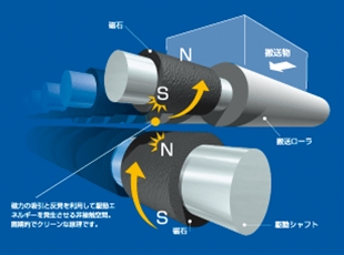 maruyasu_lessveyor_2.jpg