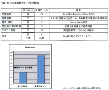 mitsuboshi_gx_comparison.jpg