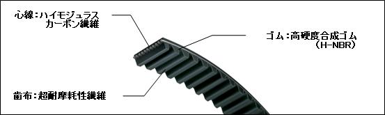 mitsuboshi_gx_structure.jpg