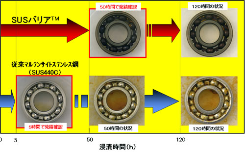 nsk_susbarrier_anticorrosion.jpg