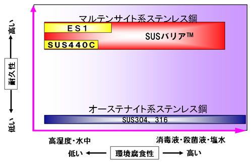 nsk_susbarrier_environment.jpg