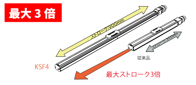 THK 電動アクチュエータ 「コンパクトシリーズ KSF THK 電動アクチュエータ 「コンパクトシリーズ KSF