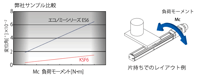 THK 電動アクチュエータ 「コンパクトシリーズ KSF THK 電動アクチュエータ 「コンパクトシリーズ KSF
